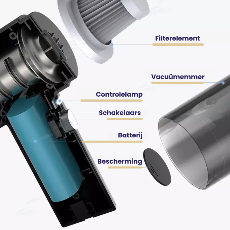 VacuPro™ | Multifunctionele stofzuiger